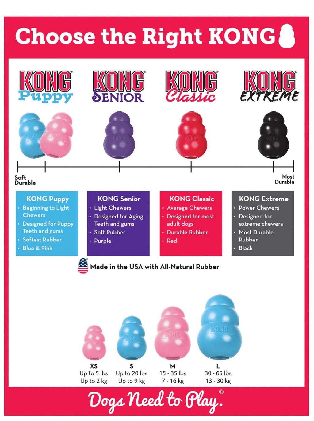 Puppy KONG Treat-Stuffing Chew Dog Toy
